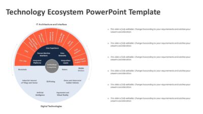 Technology Ecosystem PowerPoint Template