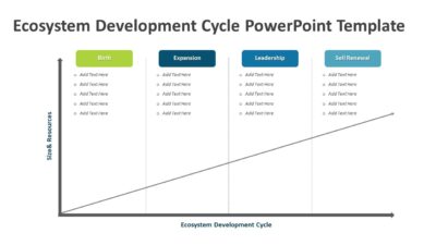 Ecosystem Development Cycle PowerPoint Template