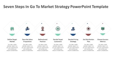 Seven Steps In Go To Market Strategy PowerPoint Template