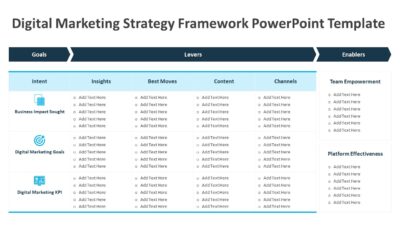 Digital Marketing Strategy Framework PowerPoint Template