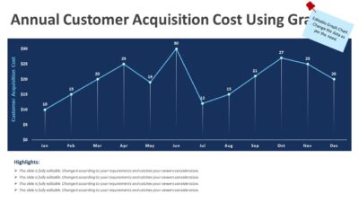Annual Customer Acquisition Cost Using Graph Chart PowerPoint Template