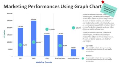 Marketing Performances Using Graph Chart PowerPoint Template