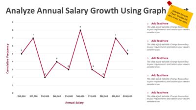 Analyze Annual Salary Growth Using Graph Chart PowerPoint Template