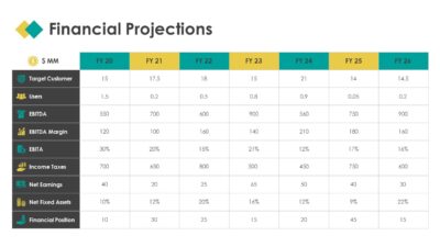 Financial Projections PowerPoint Presentation Template