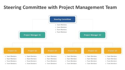 Steering Committee with Project Management Team PowerPoint Template
