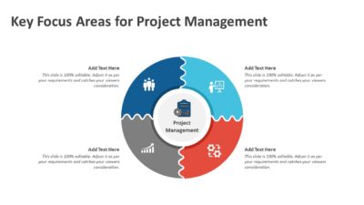 Key Focus Areas for Project Management PowerPoint Template