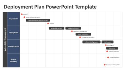 Deployment Plan PowerPoint Template