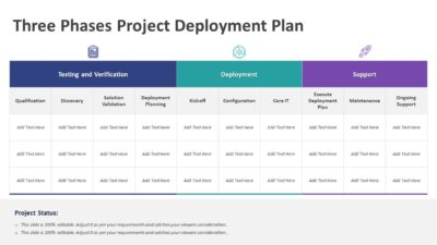 Three Phases Project Deployment Plan PowerPoint Template