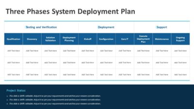 Three Phases System Deployment Plan PowerPoint Template