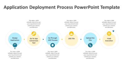 Application Deployment Process PowerPoint Template