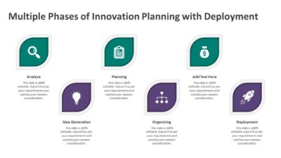 Multiple Phases of Innovation Planning with Deployment PowerPoint Template