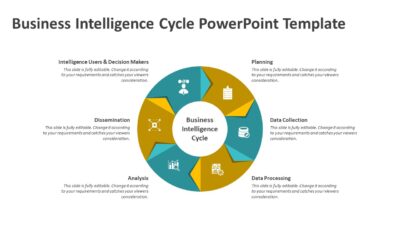Business Intelligence Cycle PowerPoint Template