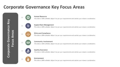 Corporate Governance Key Focus Areas PowerPoint Template