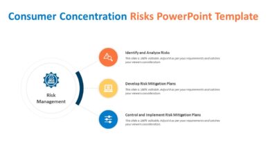 Consumer Concentration Risks PowerPoint Template