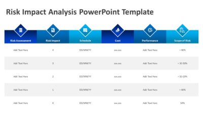 Risk Impact Analysis PowerPoint Template