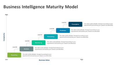 Business Intelligence Maturity Model PowerPoint Template