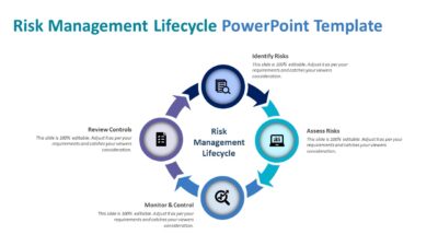 Risk Management Lifecycle PowerPoint Template