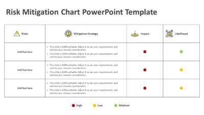 Risk Mitigation Chart PowerPoint Template