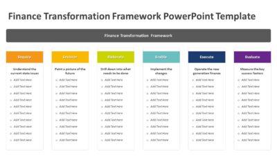 Finance Transformation Framework PowerPoint Template