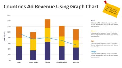 Countries Ad Revenue Using Graph Chart PowerPoint Template