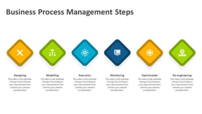 Business Process Management Steps PowerPoint Template