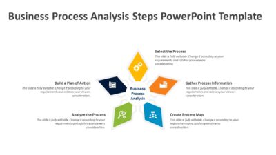 Business Process Analysis Steps PowerPoint Template