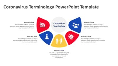 Coronavirus Terminology PowerPoint Template