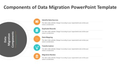 Components of Data Migration PowerPoint Template