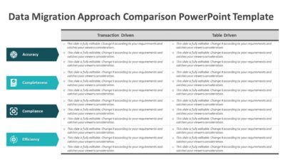 Data Migration Approach Comparison PowerPoint Template