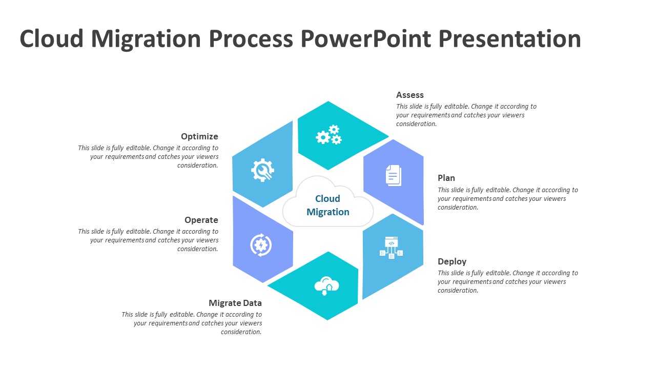 Cloud Migration Process Powerpoint Presentation Ppt Templates
