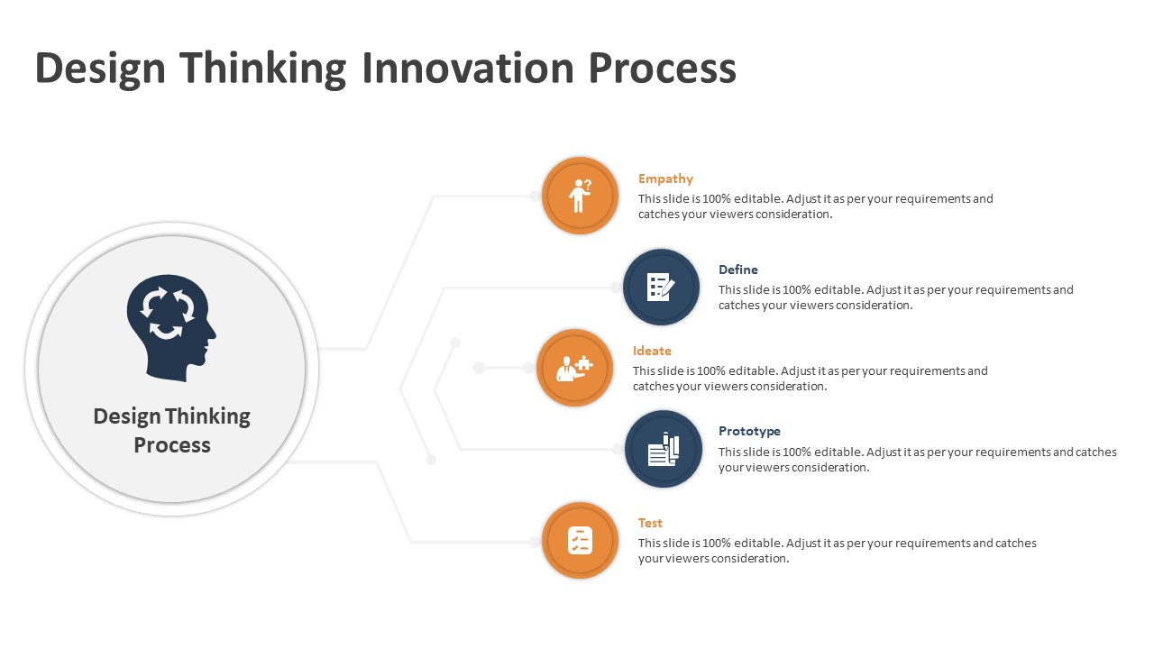 Design Thinking Powerpoint Template Ppt Templates