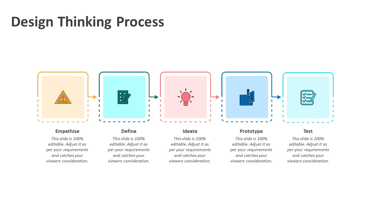 Design Thinking Process Powerpoint Presentation Ppt Templates
