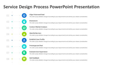 Service Design Process PowerPoint Presentation