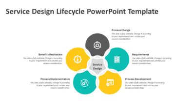 Service Design Lifecycle PowerPoint Template