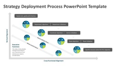 Strategy Deployment Process PowerPoint Template