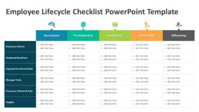 Employee Lifecycle Checklist PowerPoint Template
