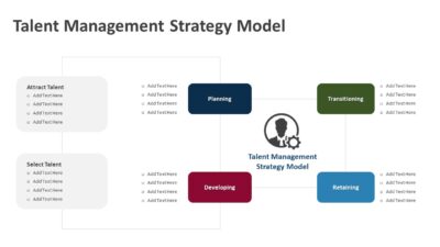 Talent Management Strategy Model PowerPoint Template