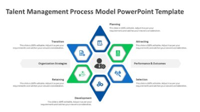 Talent Management Process Model PowerPoint Template