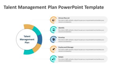 Talent Management Plan PowerPoint Template