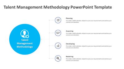 Talent Management Methodology PowerPoint Template