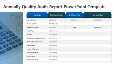 Annually Quality Audit Report PowerPoint Template
