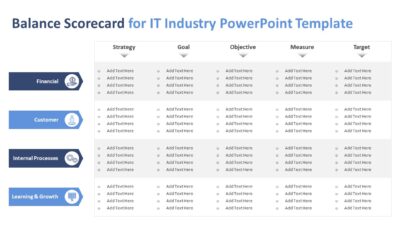 Balance Scorecard for IT Industry PowerPoint Template