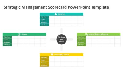 Strategic Management Scorecard PowerPoint Template