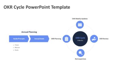 OKR Cycle PowerPoint Template