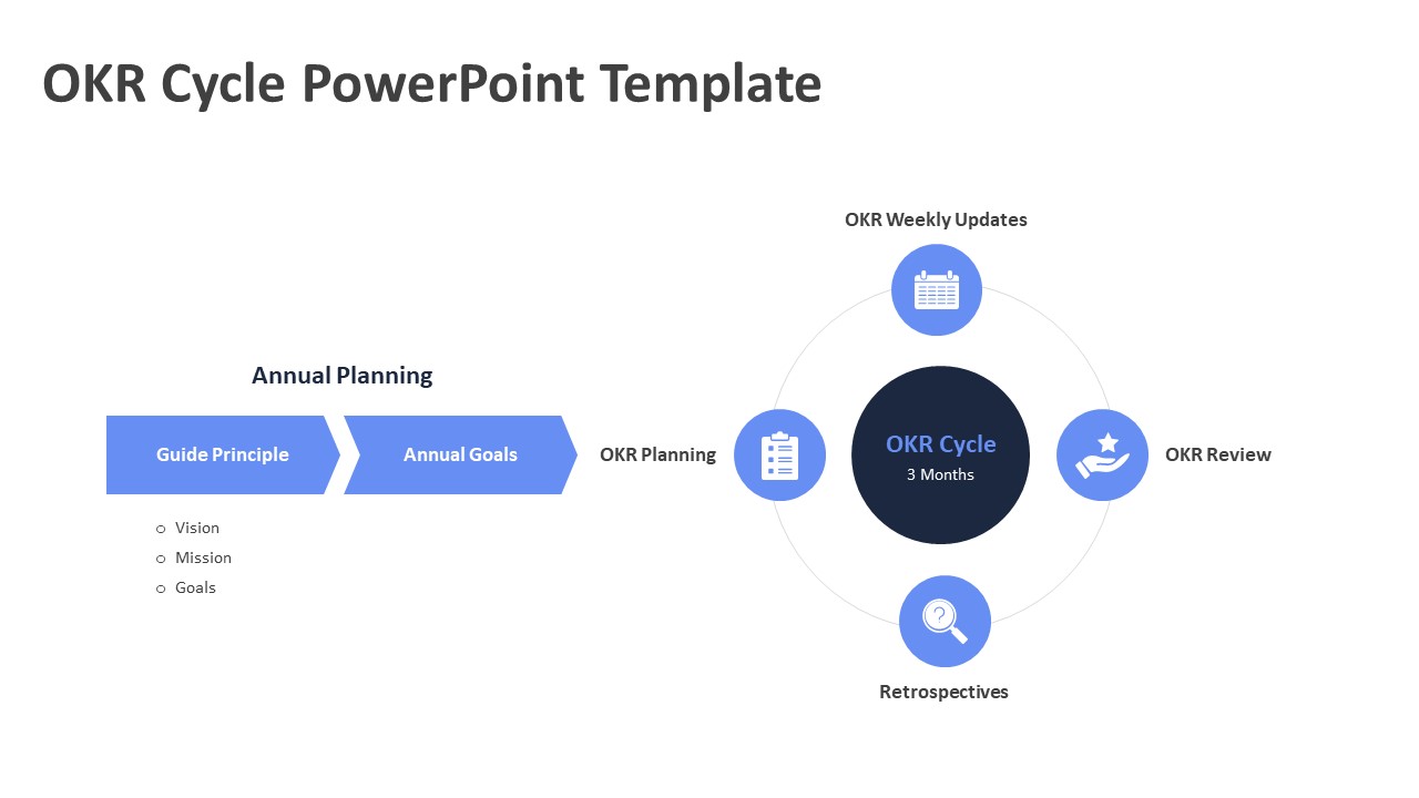 OKR Cycle PowerPoint Template