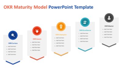 OKR Maturity Model PowerPoint Template