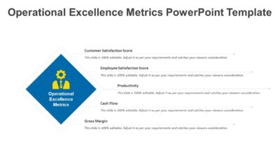 Operational Excellence Metrics PowerPoint Template