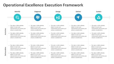 Operational Excellence Execution Framework PowerPoint Template