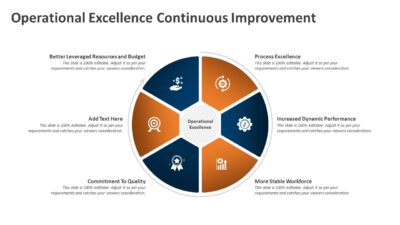 Operational Excellence Continuous Improvement PowerPoint Template