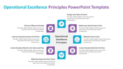 Operational Excellence Principles PowerPoint Template